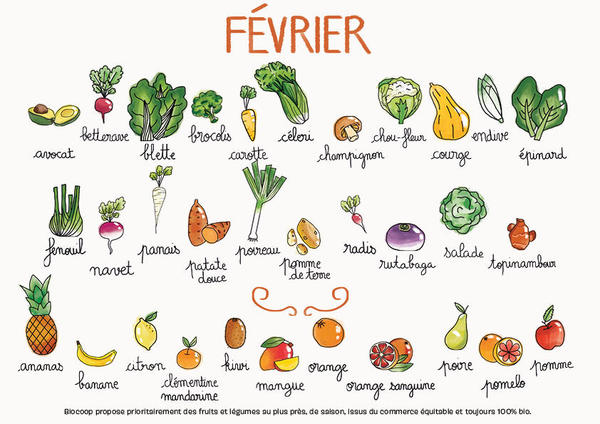 Fruits & légumes 2 février